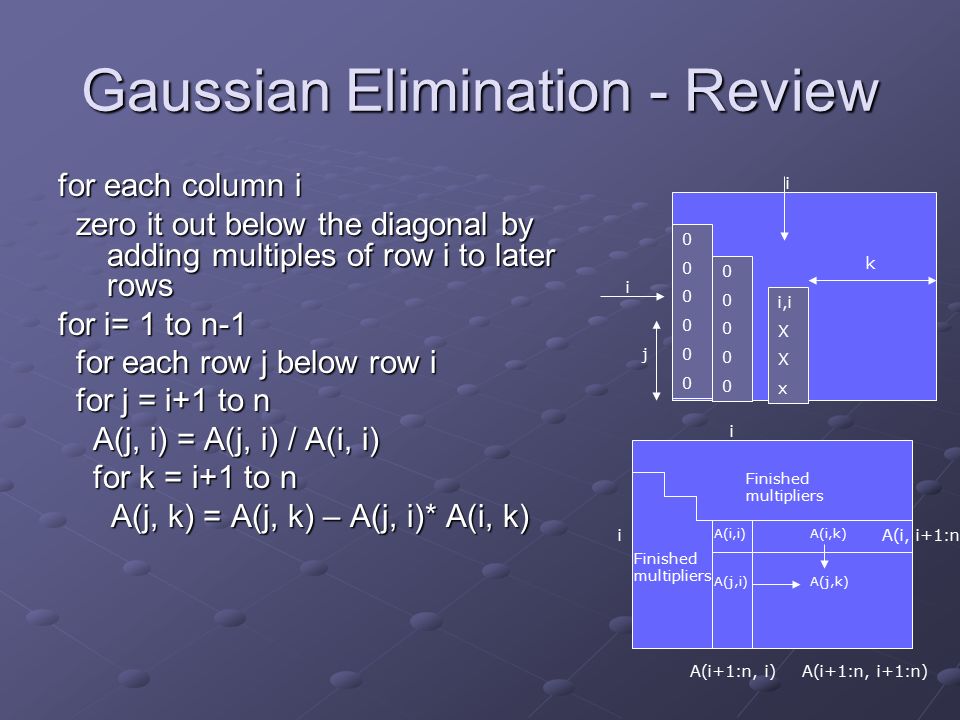 Gaussian Elimination - Review for each column i zero it out below the diagonal by adding multiples of row i to later rows zero it out below the diagonal by adding multiples of row i to later rows for i= 1 to n-1 for each row j below row i for each row j below row i for j = i+1 to n for j = i+1 to n A(j, i) = A(j, i) / A(i, i) A(j, i) = A(j, i) / A(i, i) for k = i+1 to n for k = i+1 to n A(j, k) = A(j, k) – A(j, i)* A(i, k) A(j, k) = A(j, k) – A(j, i)* A(i, k) i i i,i X x j k A(i,i) A(j,i)A(j,k) A(i,k) Finished multipliers i i A(i+1:n, i) A(i, i+1:n) A(i+1:n, i+1:n)
