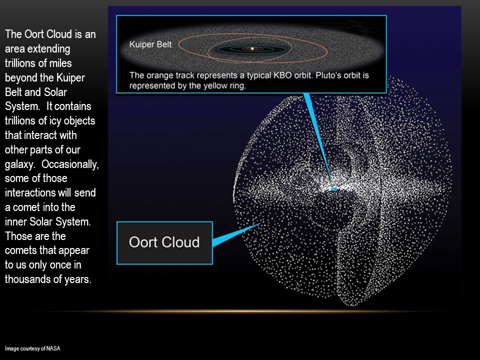 Облако оорта презентация