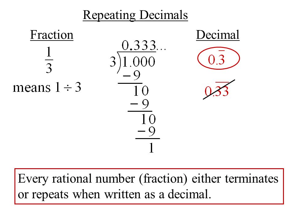 Repeating Decimals FractionDecimal Every rational number (fraction) either terminates or repeats when written as a decimal.