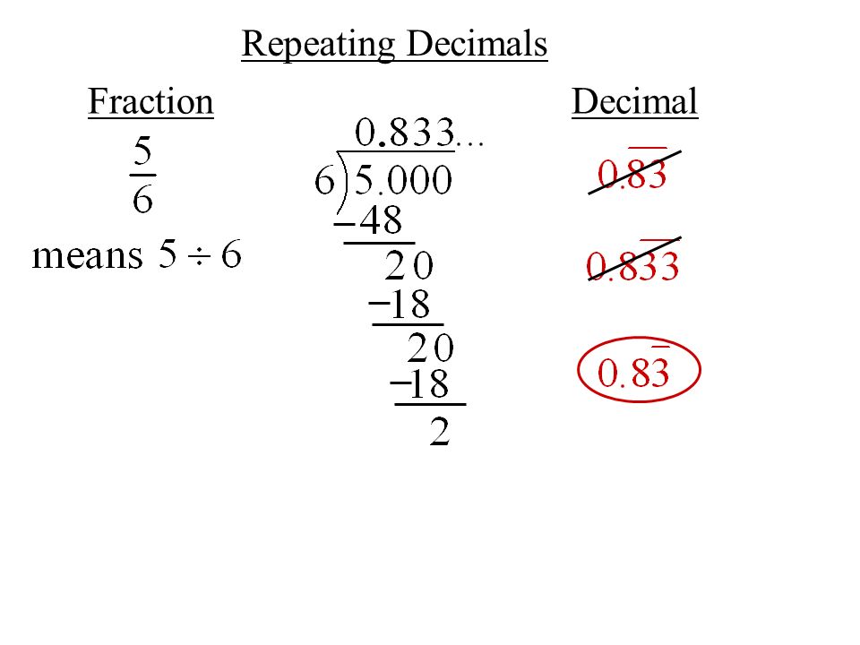 Repeating Decimals FractionDecimal