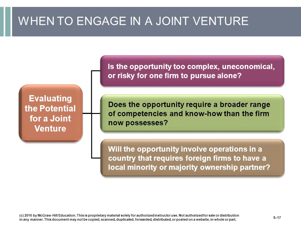 WHEN TO ENGAGE IN A JOINT VENTURE (c) 2016 by McGraw-Hill Education.