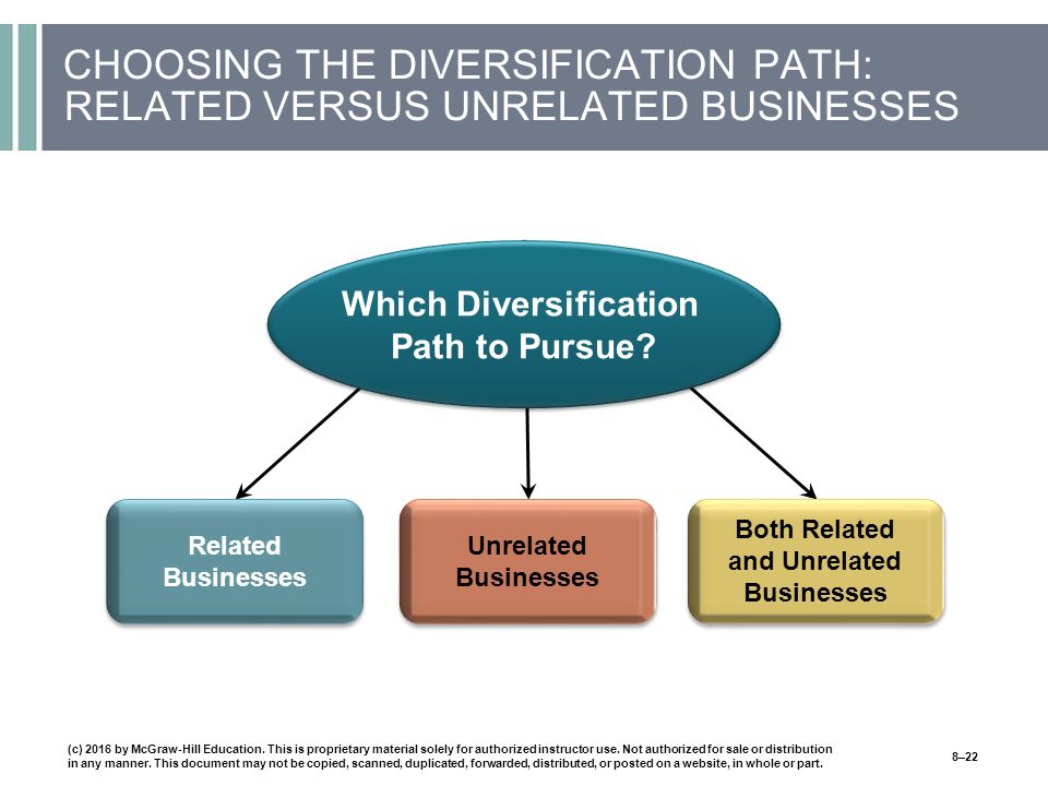 CHOOSING THE DIVERSIFICATION PATH: RELATED VERSUS UNRELATED BUSINESSES (c) 2016 by McGraw-Hill Education.