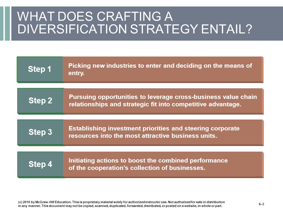 WHAT DOES CRAFTING A DIVERSIFICATION STRATEGY ENTAIL.