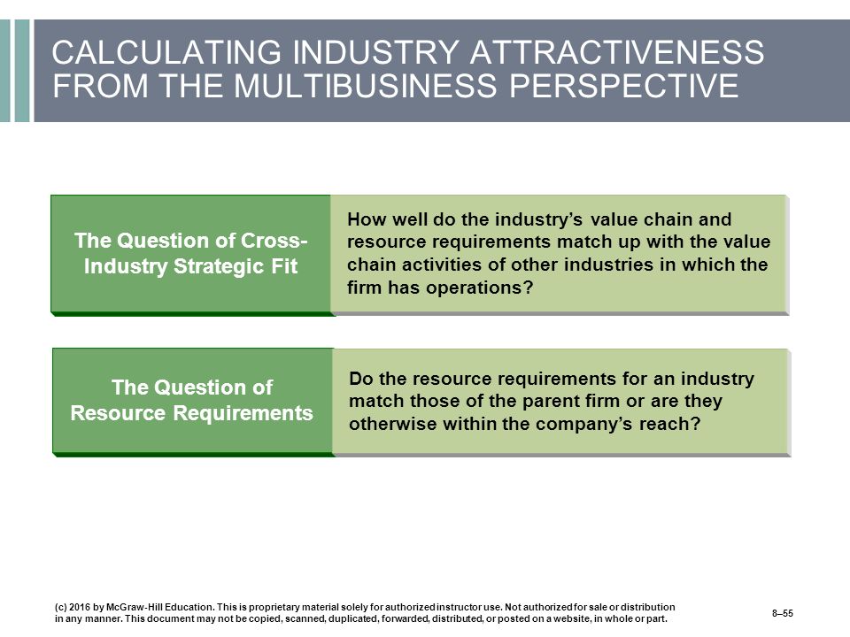 CALCULATING INDUSTRY ATTRACTIVENESS FROM THE MULTIBUSINESS PERSPECTIVE The Question of Cross- Industry Strategic Fit How well do the industry’s value chain and resource requirements match up with the value chain activities of other industries in which the firm has operations.