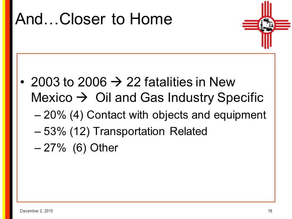 And…Closer to Home 2003 to 2006  22 fatalities in New Mexico  Oil and Gas Industry Specific –20% (4) Contact with objects and equipment –53% (12) Transportation Related –27% (6) Other December 2,
