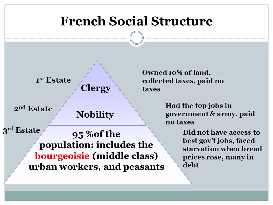 french government structure