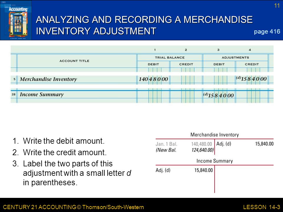 CENTURY 21 ACCOUNTING © Thomson/South-Western 11 LESSON 14-3 ANALYZING AND RECORDING A MERCHANDISE INVENTORY ADJUSTMENT page Write the debit amount.