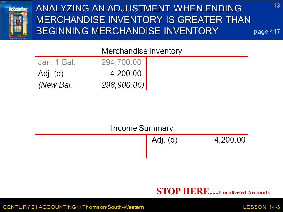 CENTURY 21 ACCOUNTING © Thomson/South-Western 13 LESSON 14-3 ANALYZING AN ADJUSTMENT WHEN ENDING MERCHANDISE INVENTORY IS GREATER THAN BEGINNING MERCHANDISE INVENTORY page 417 Jan.