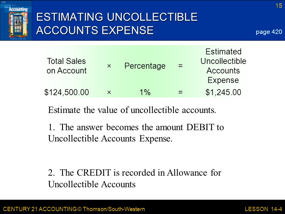 CENTURY 21 ACCOUNTING © Thomson/South-Western 15 LESSON 14-4 Estimated Uncollectible Accounts Expense =Percentage× Total Sales on Account $1,245.00=1%×$124, ESTIMATING UNCOLLECTIBLE ACCOUNTS EXPENSE page 420 Estimate the value of uncollectible accounts.