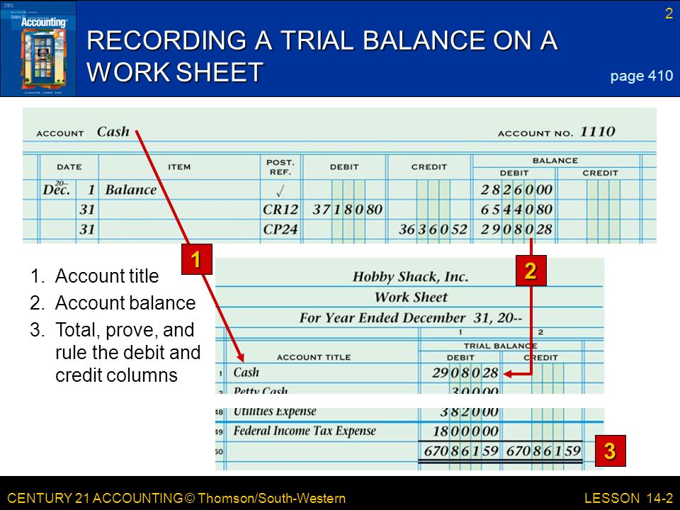 CENTURY 21 ACCOUNTING © Thomson/South-Western 2 LESSON 14-2 RECORDING A TRIAL BALANCE ON A WORK SHEET page Account title 2.Account balance 3.Total, prove, and rule the debit and credit columns