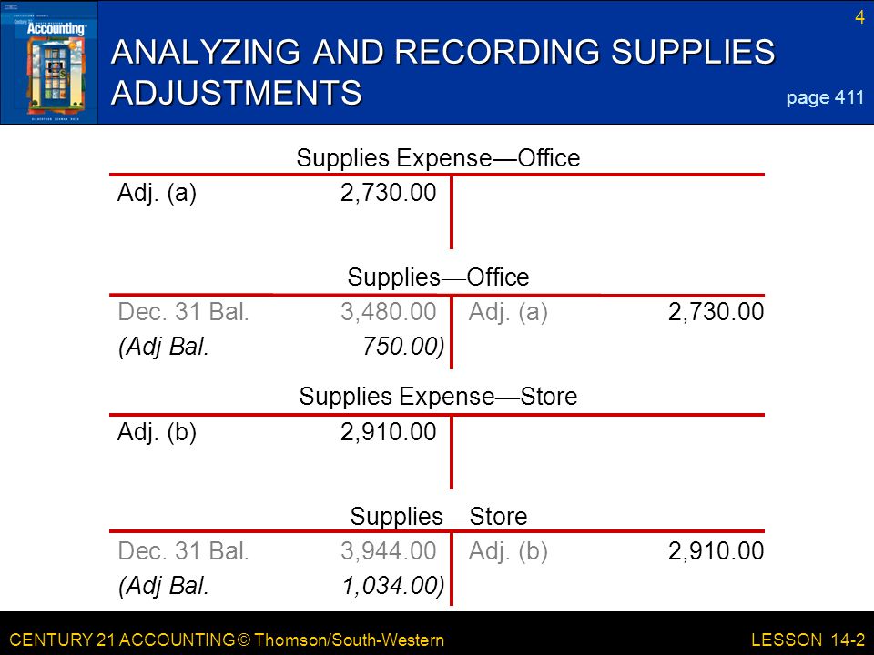 CENTURY 21 ACCOUNTING © Thomson/South-Western 4 LESSON 14-2 ANALYZING AND RECORDING SUPPLIES ADJUSTMENTS page 411 Adj.