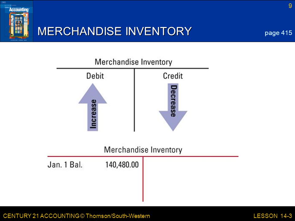 CENTURY 21 ACCOUNTING © Thomson/South-Western 9 LESSON 14-3 MERCHANDISE INVENTORY page 415