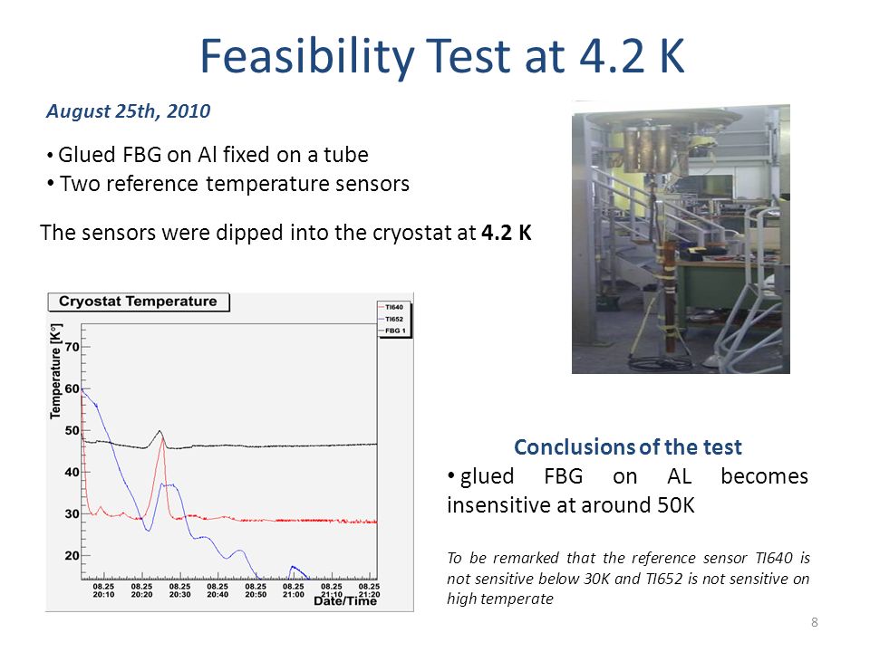 8 Feasibility Test at 4.2 K The sensors were dipped into the cryostat at 4.2 K Glued FBG on Al fixed on a tube Two reference temperature sensors Conclusions of the test glued FBG on AL becomes insensitive at around 50K To be remarked that the reference sensor TI640 is not sensitive below 30K and TI652 is not sensitive on high temperate August 25th, 2010