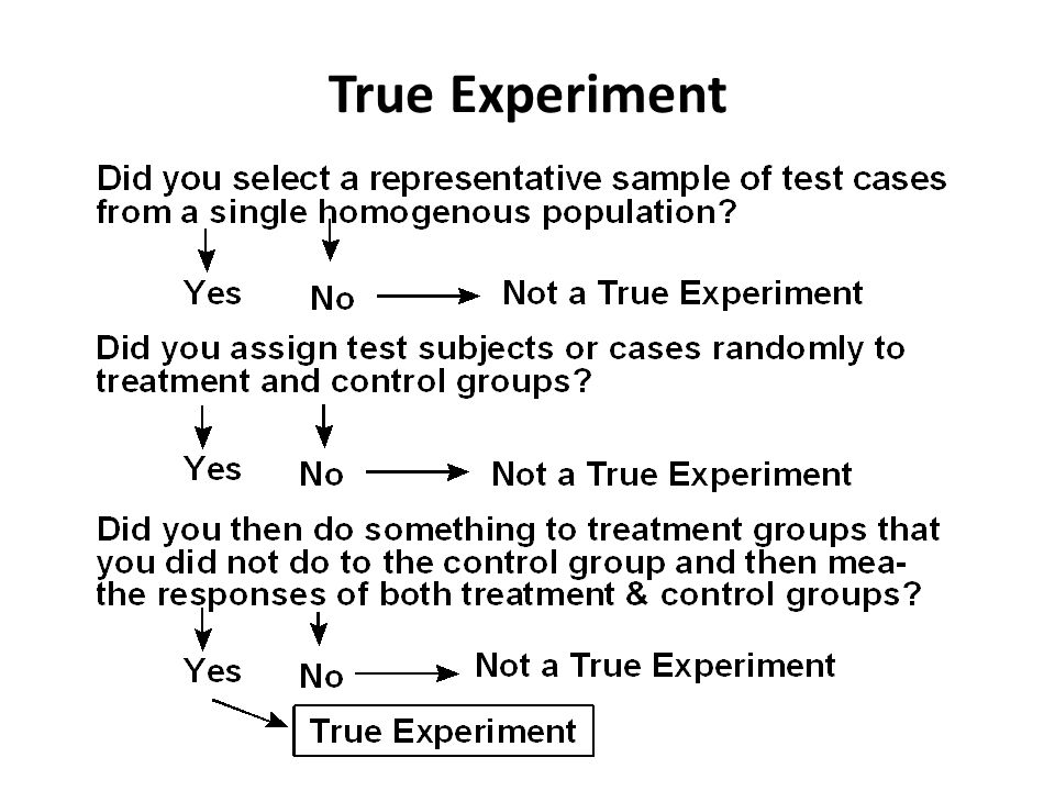 Quasi experiments research objective show direct cause effect study