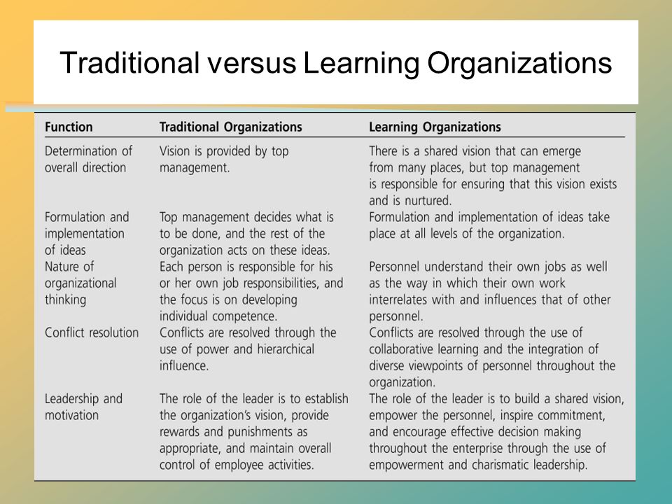 traditional organization vs learning organization