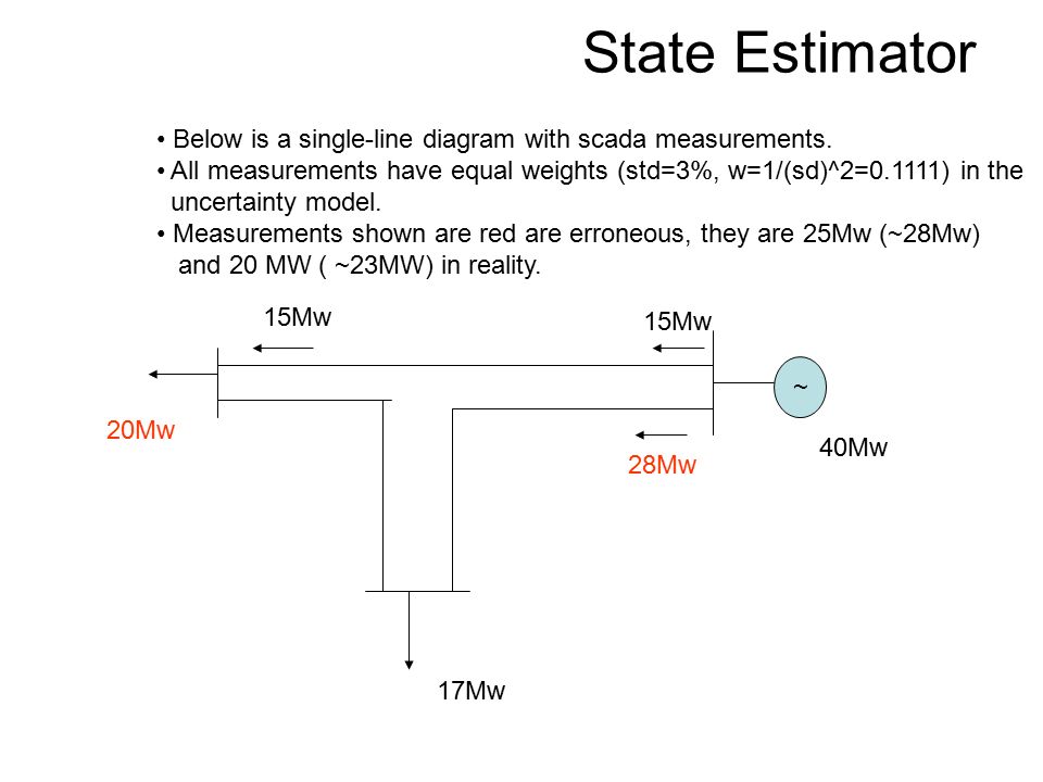 State Estimator Below is a single-line diagram with scada measurements.