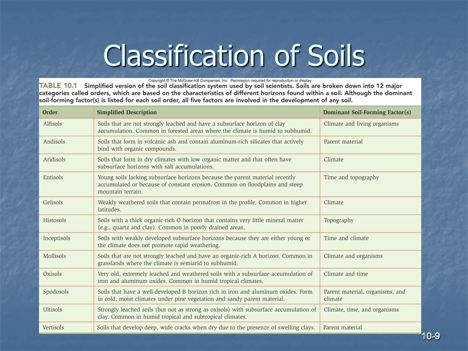 10-9 Classification of Soils