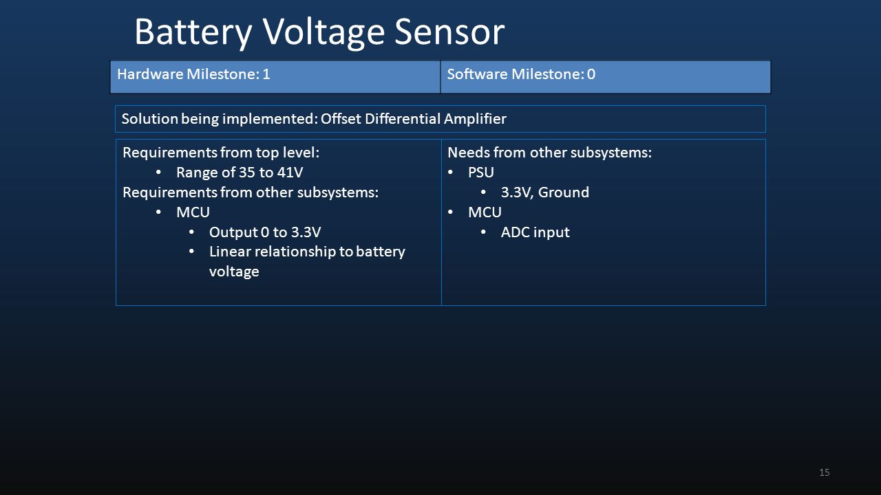 Battery Voltage Sensor Requirements from top level: Range of 35 to 41V Requirements from other subsystems: MCU Output 0 to 3.3V Linear relationship to battery voltage Needs from other subsystems: PSU 3.3V, Ground MCU ADC input Solution being implemented: Offset Differential Amplifier Hardware Milestone: 1Software Milestone: 0 15
