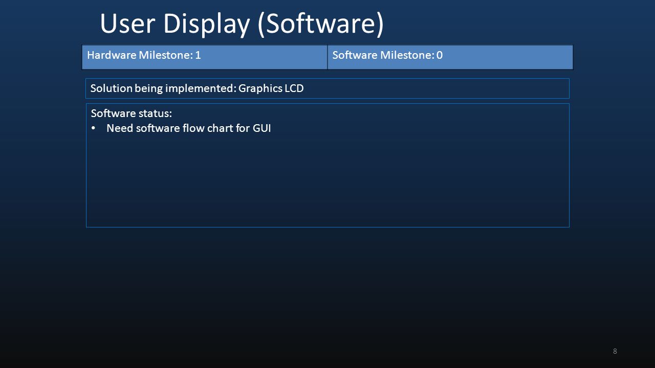 User Display (Software) Software status: Need software flow chart for GUI Solution being implemented: Graphics LCD Hardware Milestone: 1Software Milestone: 0 8