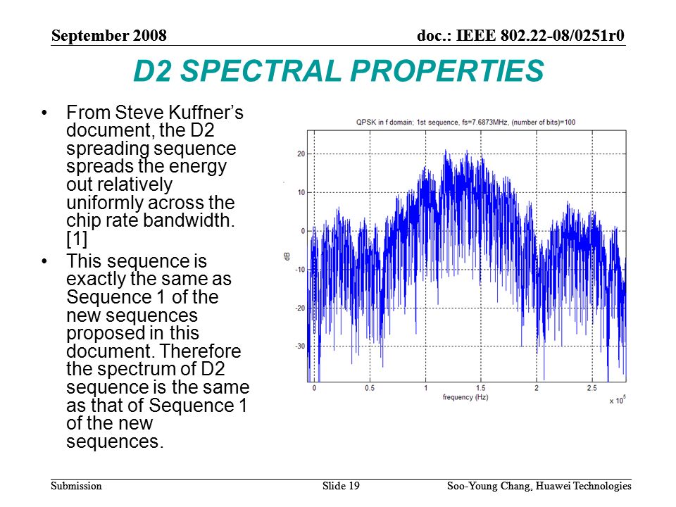 September 2008doc.: IEEE /0251r0 Soo-Young Chang, Huawei TechnologiesSlide 19Submission D2 SPECTRAL PROPERTIES From Steve Kuffner’s document, the D2 spreading sequence spreads the energy out relatively uniformly across the chip rate bandwidth.