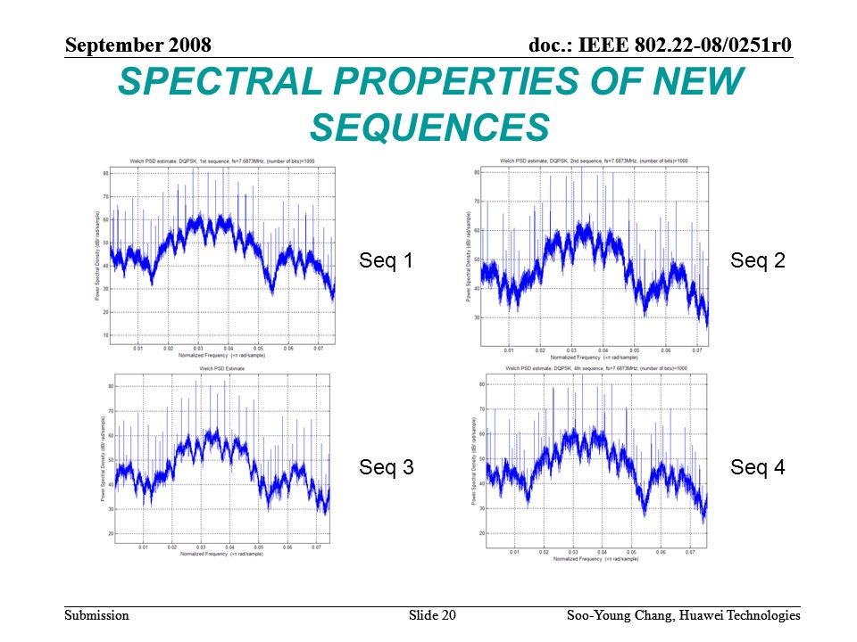 September 2008doc.: IEEE /0251r0 Soo-Young Chang, Huawei TechnologiesSlide 20Submission SPECTRAL PROPERTIES OF NEW SEQUENCES Seq 1Seq 2 Seq 4Seq 3 September 2008 Soo-Young Chang, Huawei TechnologiesSlide 20 doc.: IEEE /0251r0 Submission