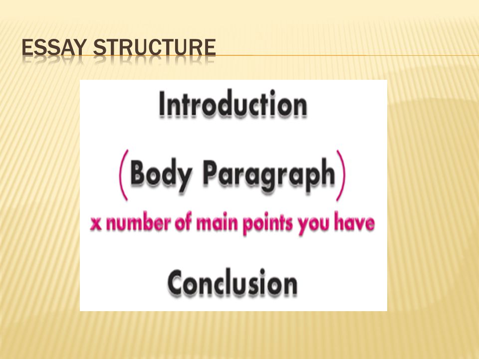 every essay must have a proper structure an essay must be introduce the topic and briefly outline the points youre going to make in your essay in the order youre going to write about