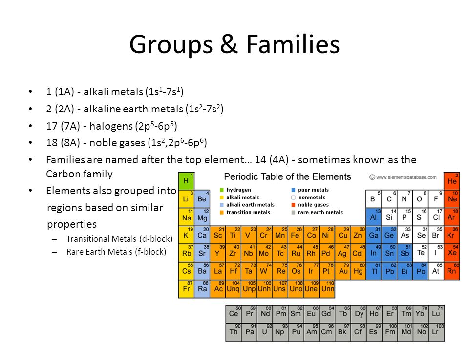 P elements. Alkali Metals. P element. Properties of Transition elements. Properties of Alkali Metals Table.
