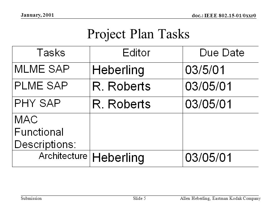 doc.: IEEE /0xxr0 Submission January, 2001 Allen Heberling, Eastman Kodak CompanySlide 5 Project Plan Tasks