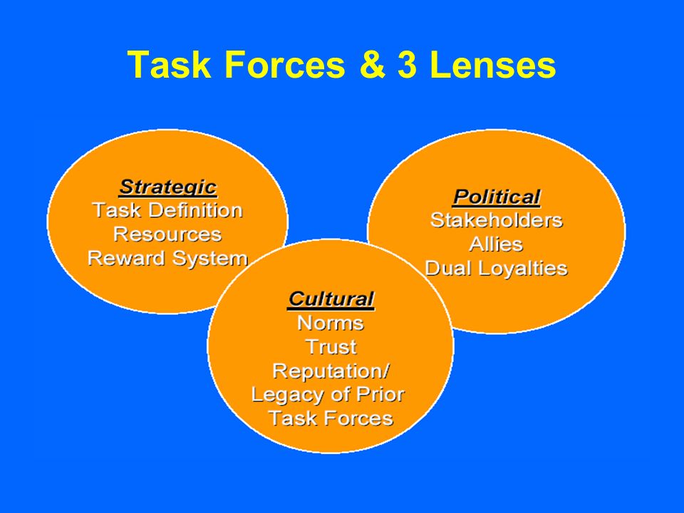 Task Forces & 3 Lenses