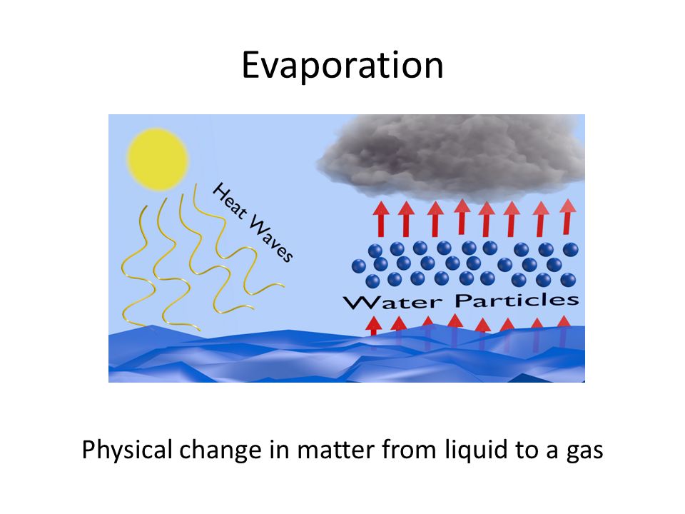 Evaporation Physical change in matter from liquid to a gas