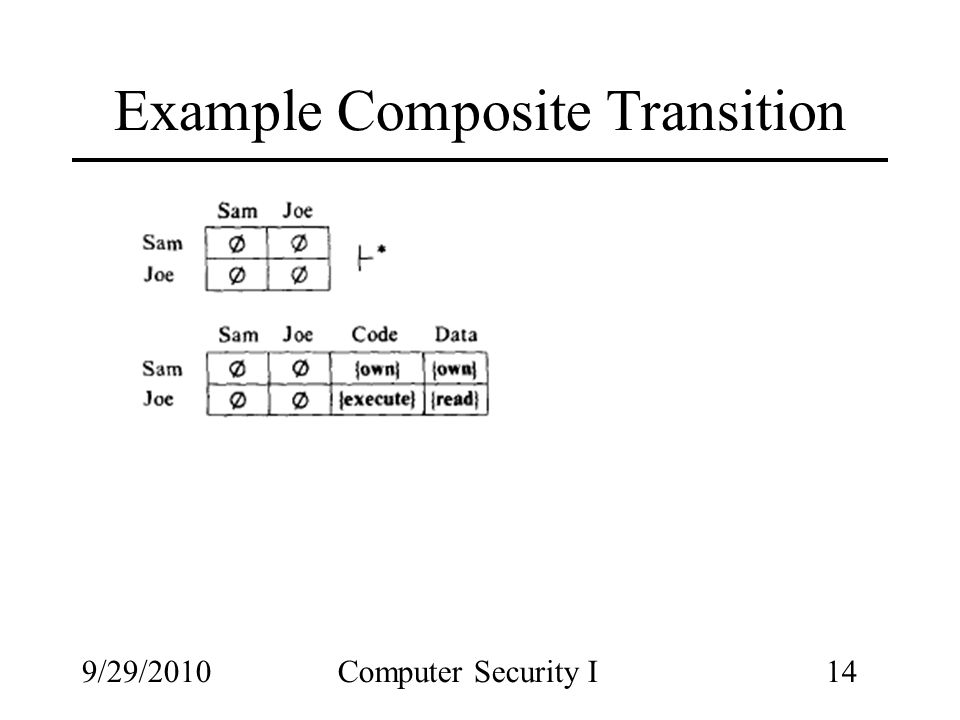9/29/2010Computer Security I14 Example Composite Transition
