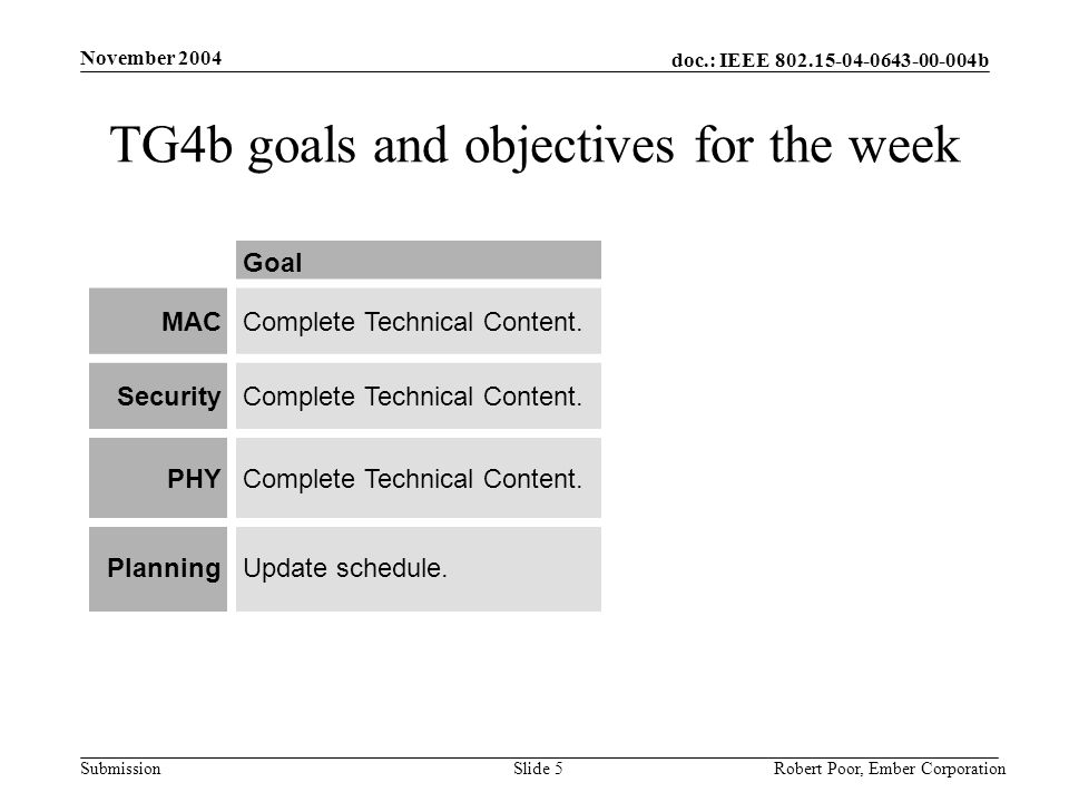 doc.: IEEE b Submission November 2004 Robert Poor, Ember CorporationSlide 5 TG4b goals and objectives for the week GoalAccomplished MACComplete Technical Content.
