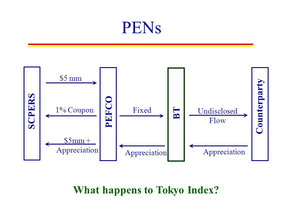 Nikkei Put Warrants Bringing Innovation to the Retail Level. - ppt download