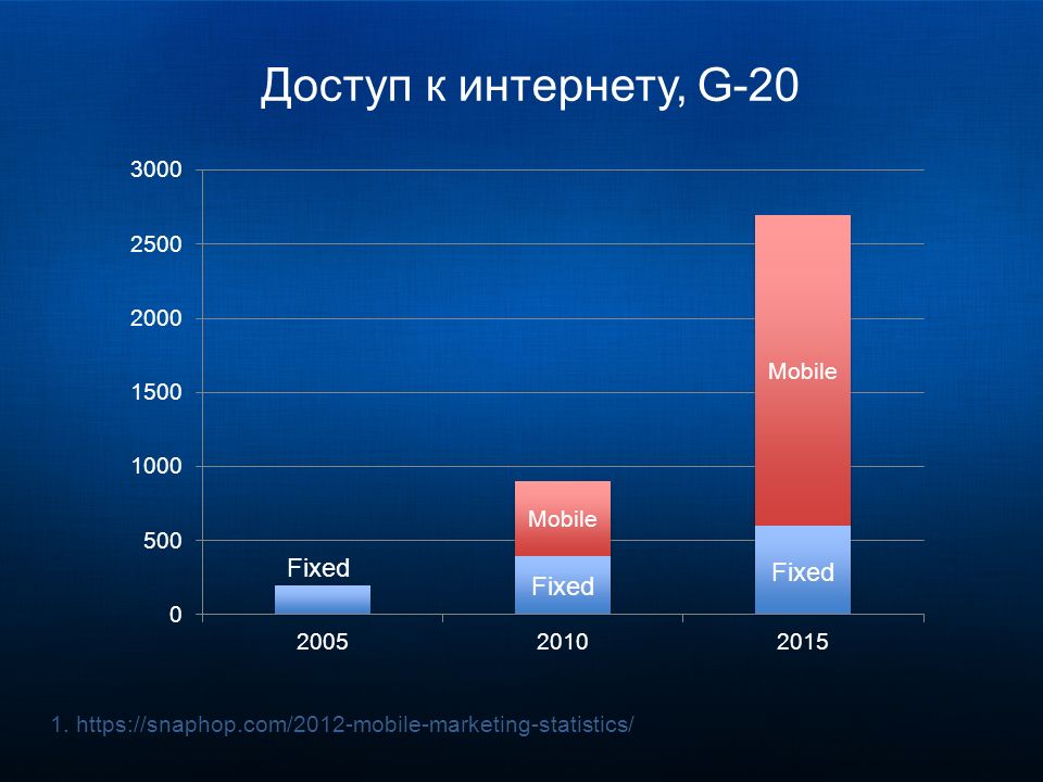 Historymed ru презентации