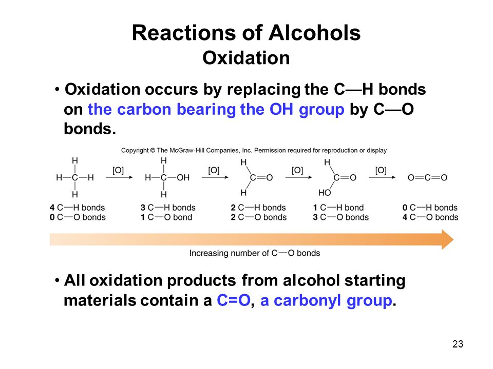 Reactions of Alcohols Oxidation Oxidation occurs by replacing the C—H bonds on the carbon bearing the OH group by C—O bonds.