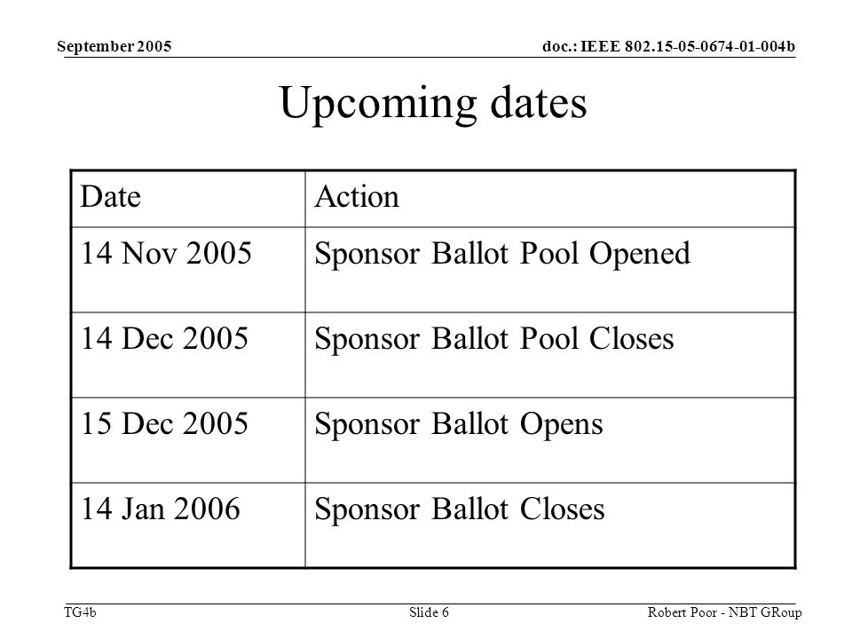 doc.: IEEE b TG4b September 2005 Robert Poor - NBT GRoupSlide 6 Upcoming dates DateAction 14 Nov 2005Sponsor Ballot Pool Opened 14 Dec 2005Sponsor Ballot Pool Closes 15 Dec 2005Sponsor Ballot Opens 14 Jan 2006Sponsor Ballot Closes