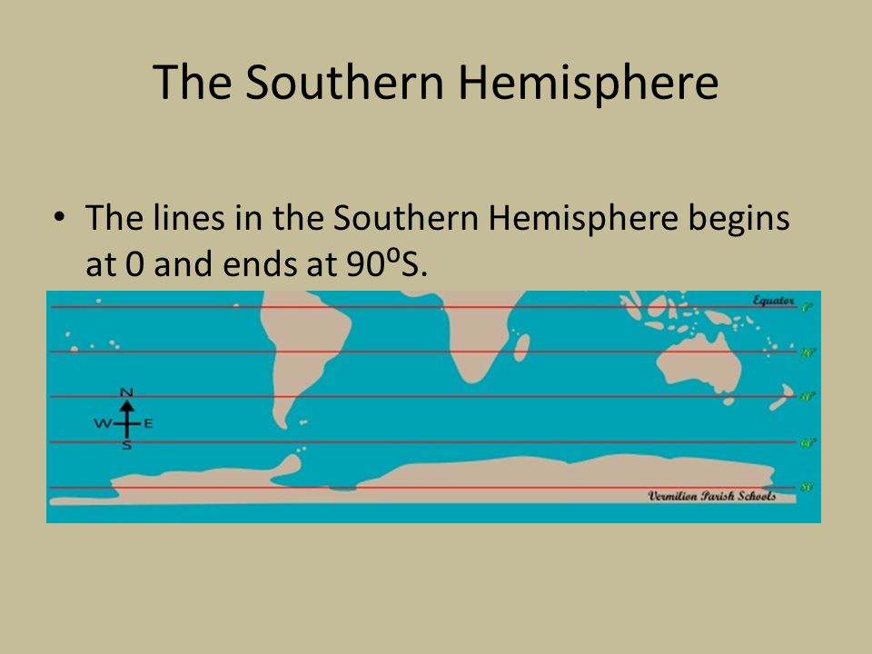 The Southern Hemisphere The lines in the Southern Hemisphere begins at 0 and ends at 90⁰S.