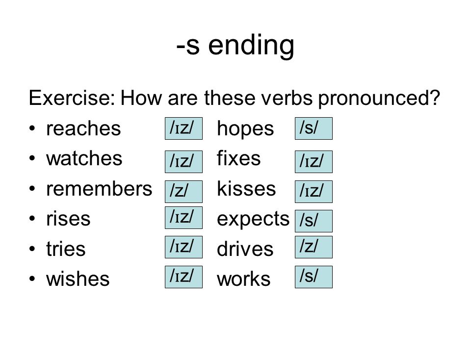 Word pronunciation being. Произношение s z iz. Present simple произношение окончания. Произношение окончания s в английском языке. /S/ /Z/ /iz/ произношение s.