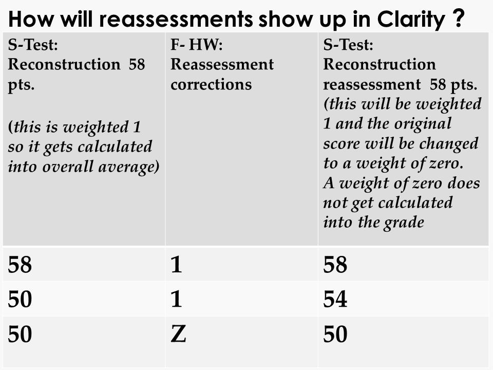How will reassessments show up in Clarity . S-Test: Reconstruction 58 pts.