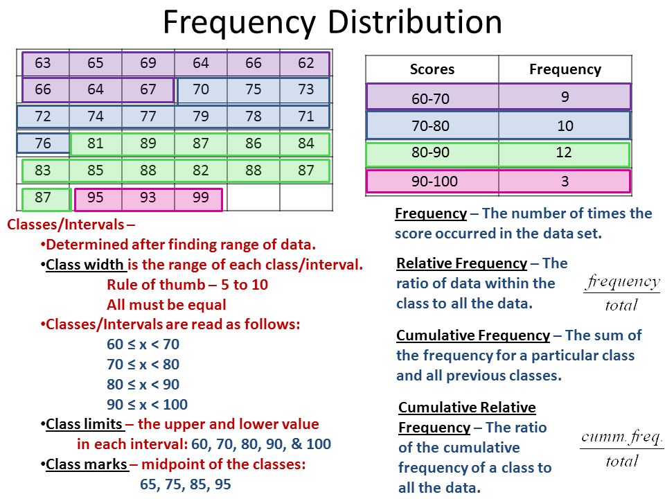 C frequency. How to calculate Frequency distribution. Relative Frequency distribution. Relative Frequency Formula. Interval class.