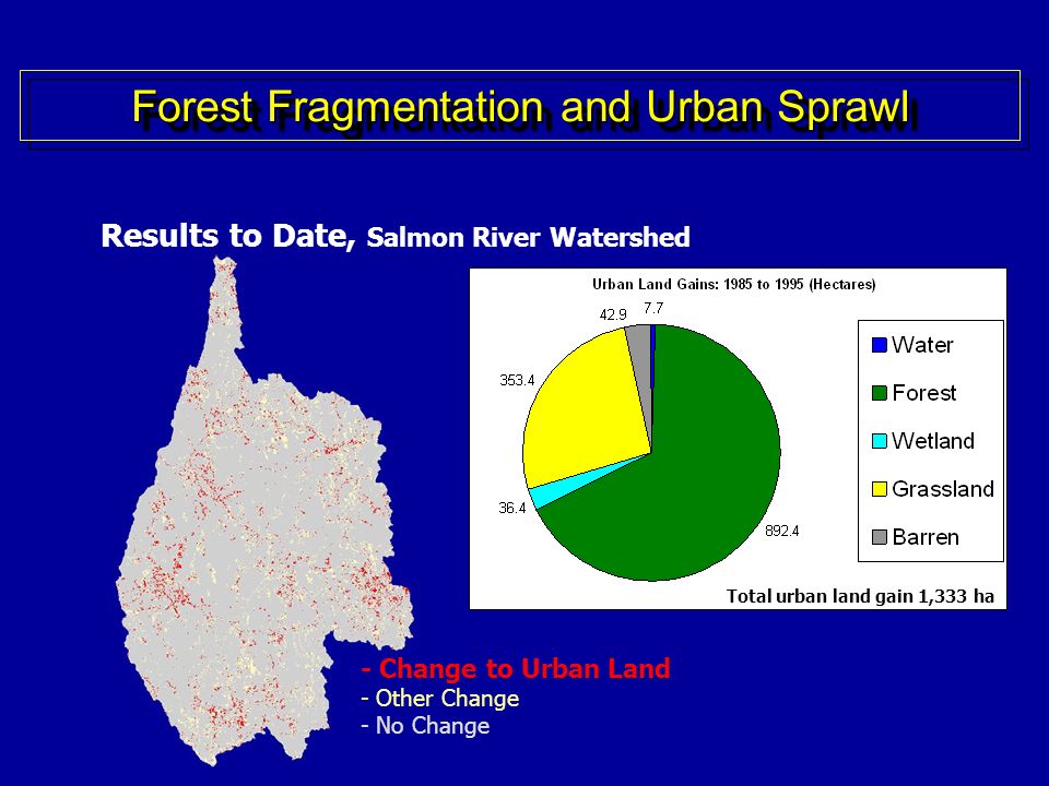 Results to Date, Salmon River Watershed - Change to Urban Land - Other Change - No Change Total urban land gain 1,333 ha Forest Fragmentation and Urban Sprawl