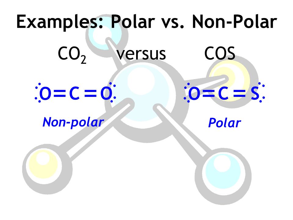Examples: Polar vs. Non-Polar Non-polar CO 2 versusCOS Polar OC O SC O.