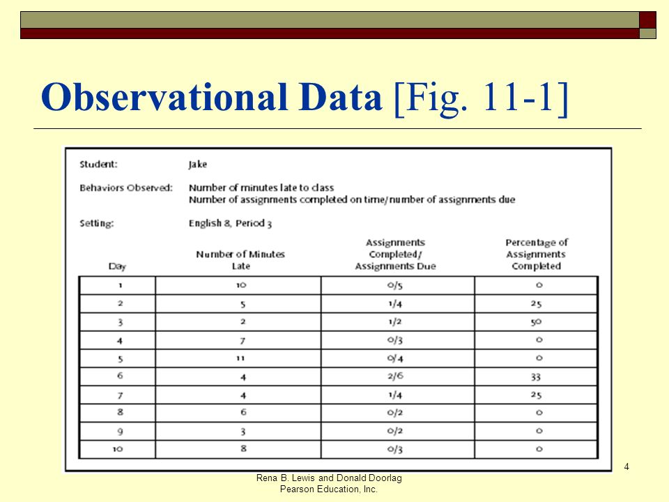 favourite activities essay uttarayana