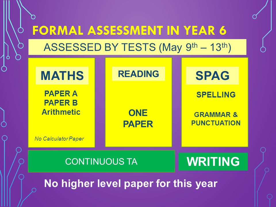 FORMAL ASSESSMENT IN YEAR 6 ASSESSED BY TESTS (May 9 th – 13 th ) MATHS READING PAPER A PAPER B Arithmetic ONE PAPER SPAG SPELLING GRAMMAR & PUNCTUATION No Calculator Paper CONTINUOUS TA WRITING No higher level paper for this year