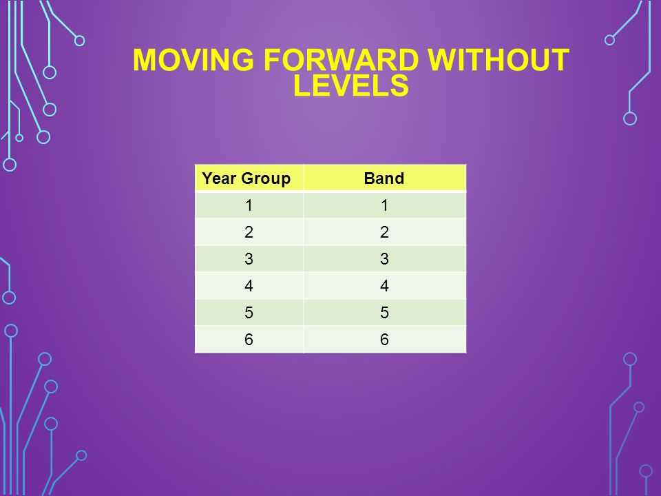 Year GroupBand MOVING FORWARD WITHOUT LEVELS