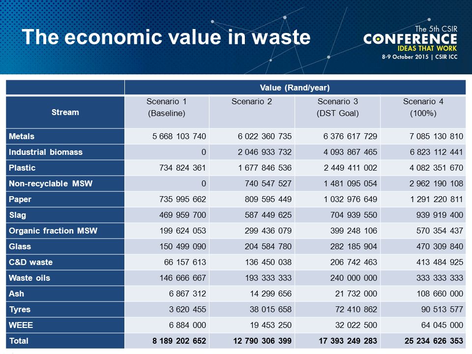 Finding value in waste: Identifying opportunities for growth in a secondary  resources economy Prof Linda Godfrey. - ppt download