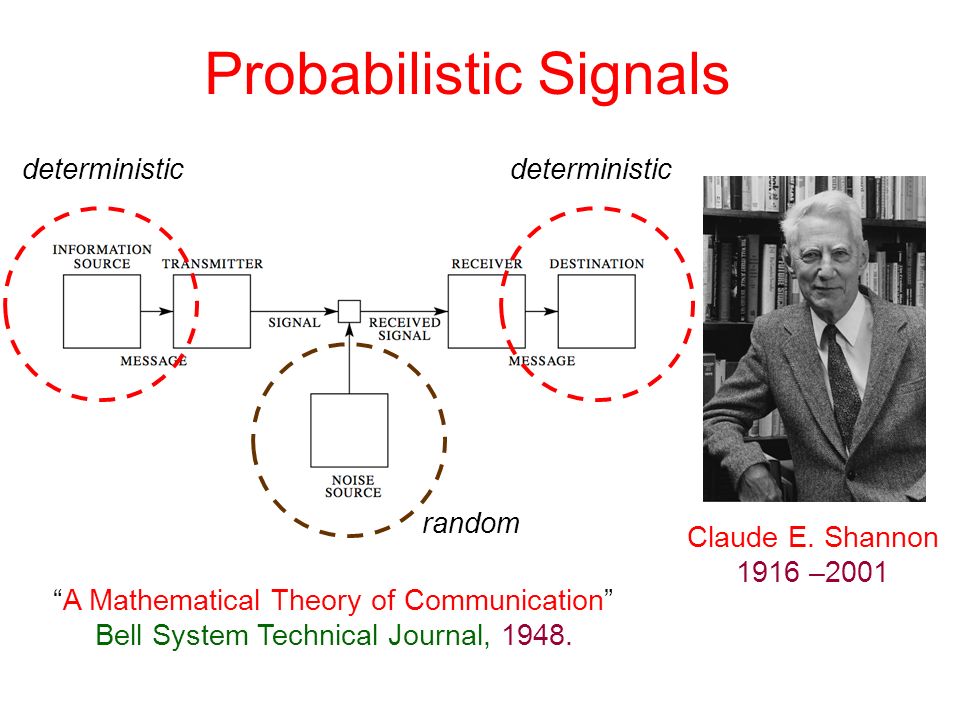 Probabilistic Signals Claude E.