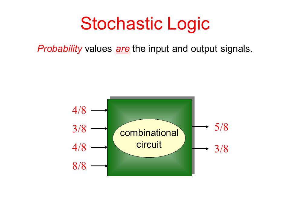 Stochastic Logic 5/8 3/8 4/8 3/8 4/8 8/8 Probability values are the input and output signals.