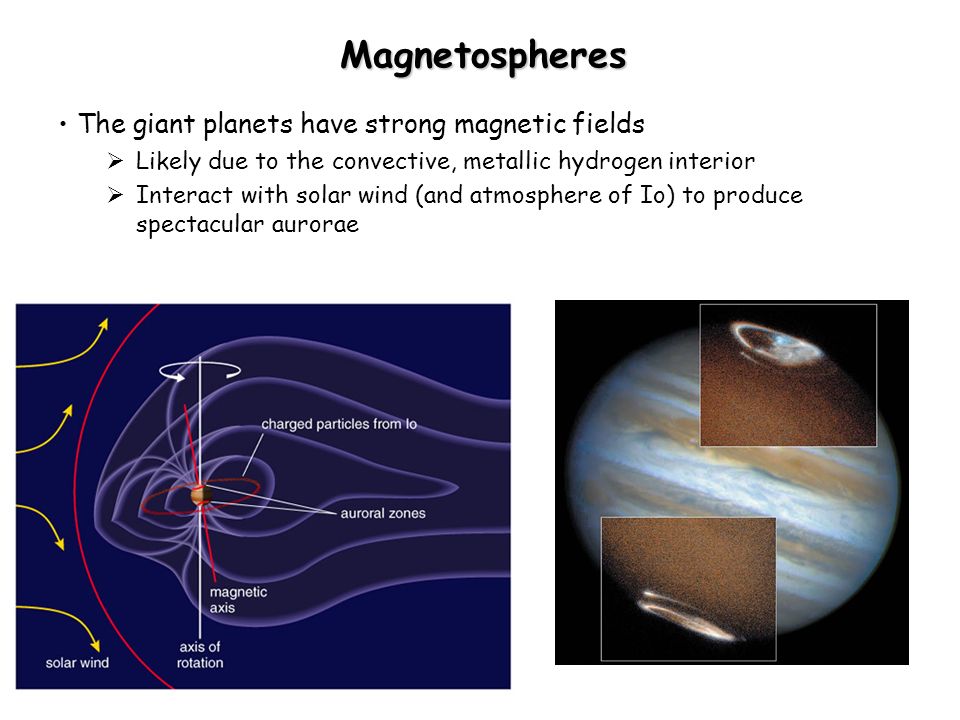 Magnetospheres The giant planets have strong magnetic fields  Likely due to the convective, metallic hydrogen interior  Interact with solar wind (and atmosphere of Io) to produce spectacular aurorae
