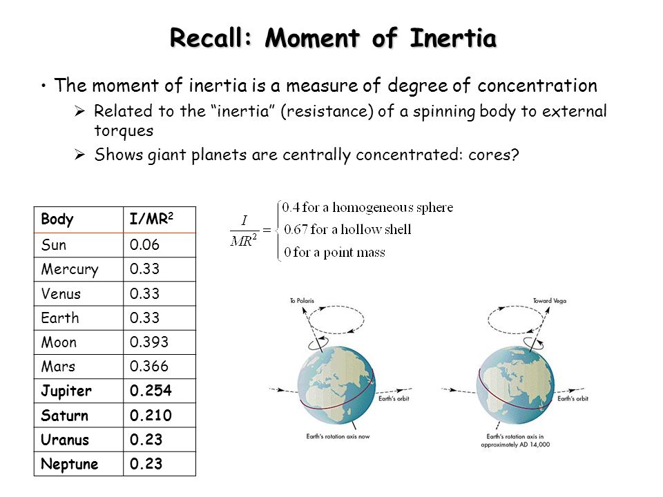 Recall: Moment of Inertia The moment of inertia is a measure of degree of concentration  Related to the inertia (resistance) of a spinning body to external torques  Shows giant planets are centrally concentrated: cores.